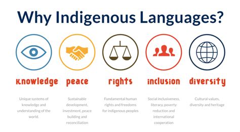 Teaching Indigenous Languages History Best Practices And Activities