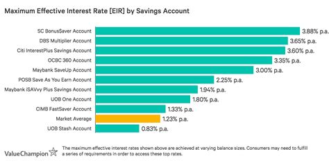 Fastsaver account used to be one of the best savings accounts in singapore, but it is no longer the case with its recent cuts in interest rates. Maybank SaveUp Savings Account: Is It Right For You ...