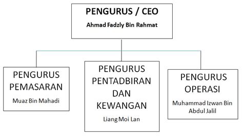 Mcm corporate service sdn bhd. PROFIL SYARIKAT ~ NasVista Sdn Bhd