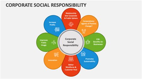 Corporate Social Responsibility Powerpoint Presentation Slides Ppt