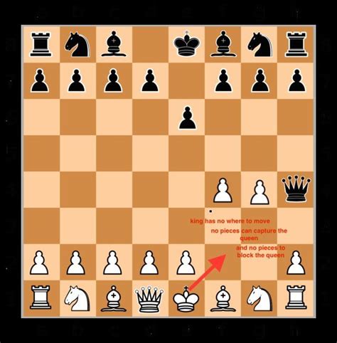 Chess piece movements | a definitive guide (with cheat sheets). Single Working Mom: Chess Piece Moves Chart