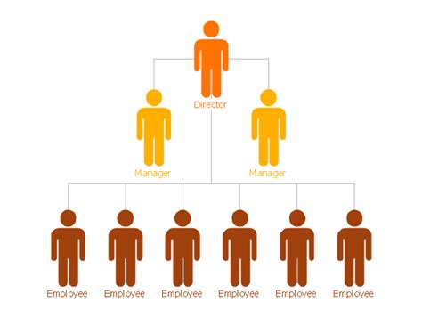 Flat Org Chart 4 Template Flat Org Chart 3 Template 25 Typical