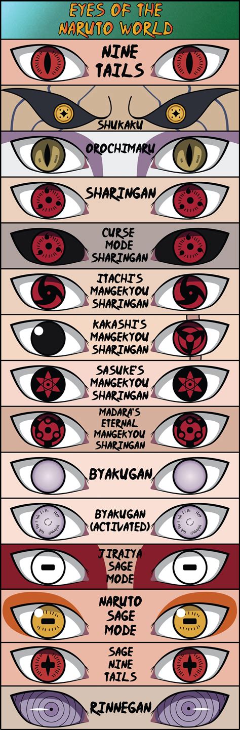 Read novel rinnegan and sharingan written by pro, rating: All Naruto Eyes Names | Anime Wallpaper