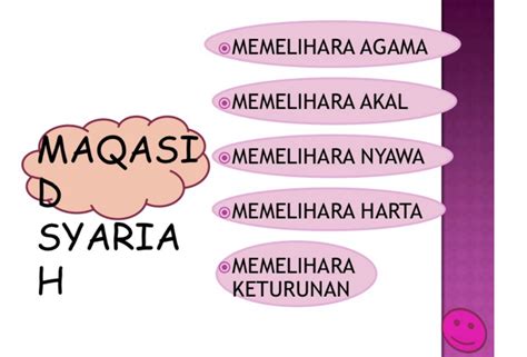 Maqashid syariah bila diartikan secara bahasa adalah tujuan syariah. Maqashid Syariah (Tujuan Pensyariatan Hukum Allah)