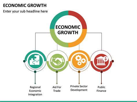 Economic Growth Powerpoint Template Sketchbubble