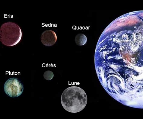 Dimensiones De La Luna Actualizado Septiembre 2022
