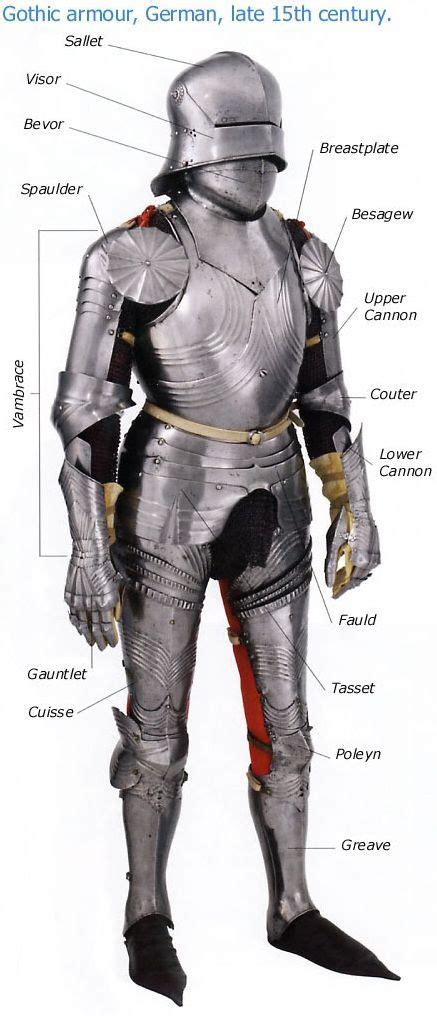 Glossary of armor parts Kreuzritter Neuzeit Burgen Und Schlösser