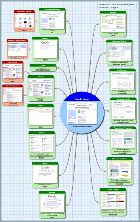 Site Map Wikipedia