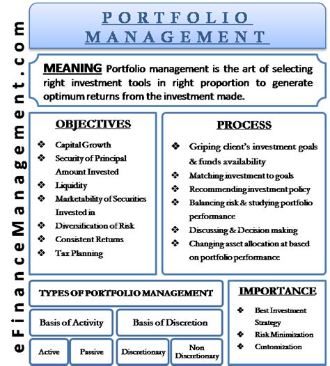 Portfolio meaning, definition, what is portfolio: Portfolio Management (With images) | Portfolio management ...