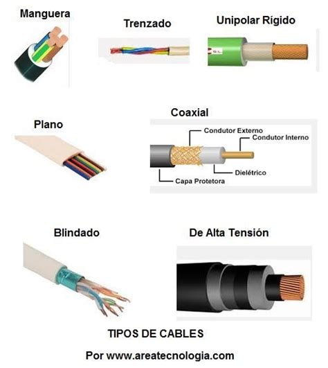 Cables Conductores Eléctricos Toda La Información Conductores