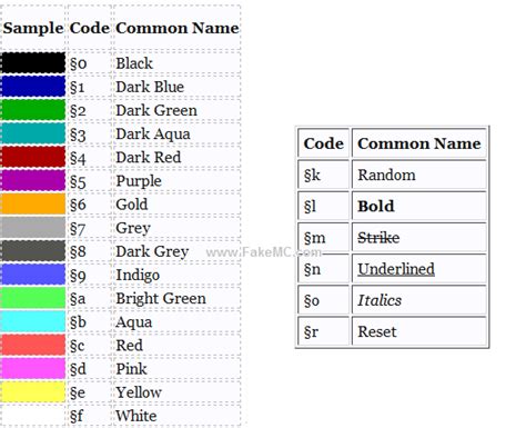 Minecraft Color Codes List With Text Generator Tester Minecraft Images