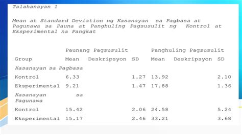 Maam Mendoza Qwetthesis Pre Oral Pptx