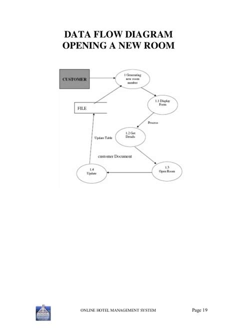 Diagram Context Level Diagram For Hotel Management System Mydiagram