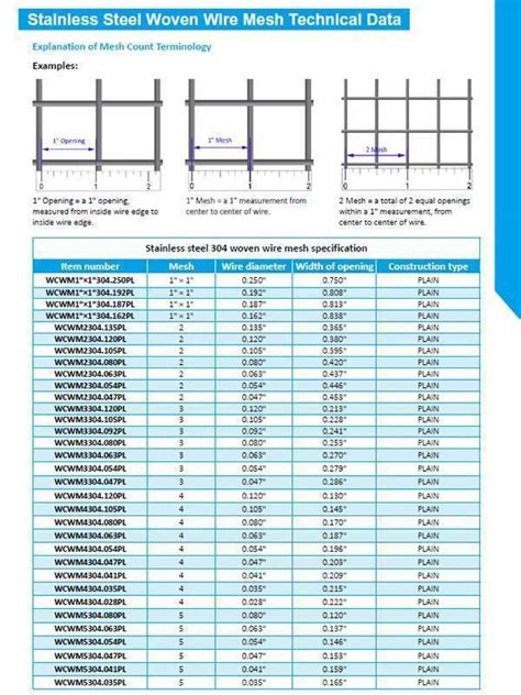 Wire Screen Mesh Size Chart