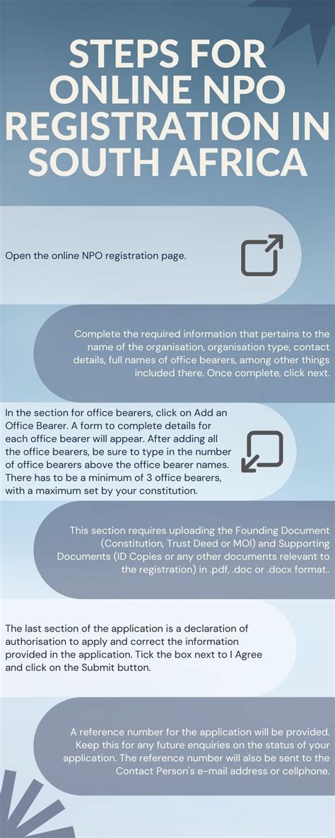 Npo Registration Step By Step Guide 2021 Simple Steps To Follow