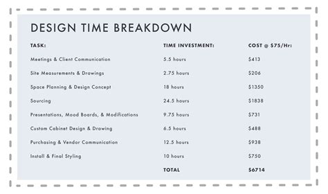 How To Calculate Interior Design Cost