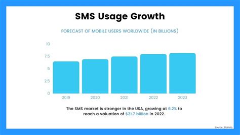 Text Messaging Statistics Sms Trends For Businesses