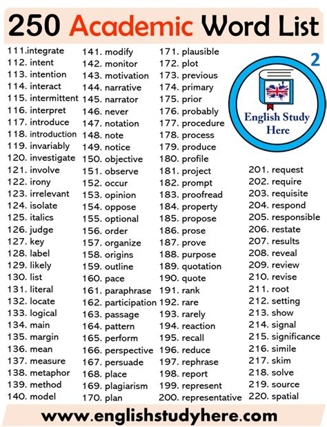 Academic Words List English Study Here