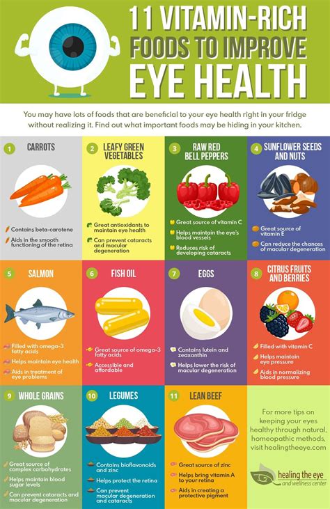 What Are Nourishing Foods For Eye Health Foods For Eye Health 11