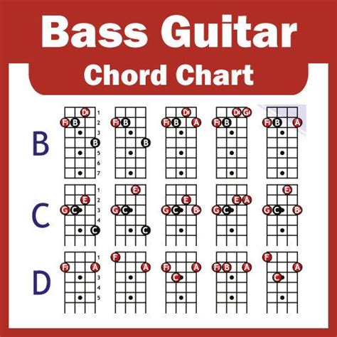 Image Result For Bass Guitar Chord Chart Guitar Chords Bass Guitar