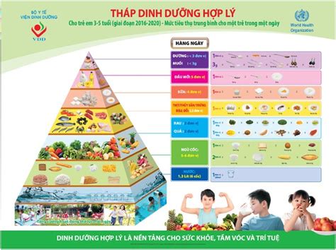 Tháp Dinh Dưỡng Cho Trẻ Mầm Non Từ 3 đến 5 Tuổi Burine Burine