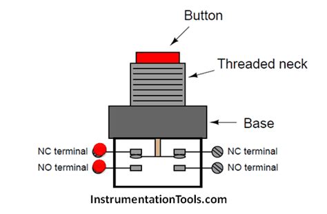 Pushbutton Switches And Types Of Switches Instrumentation Tools