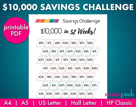 10000 Savings Challenge Printable Pdf 10k Savings Tracker Etsy