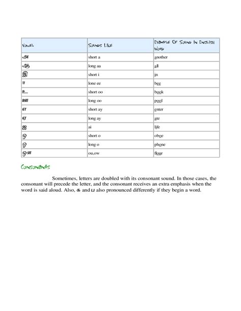 Tamil explanation with sample letters. Tamil Alphabet Sample Free Download