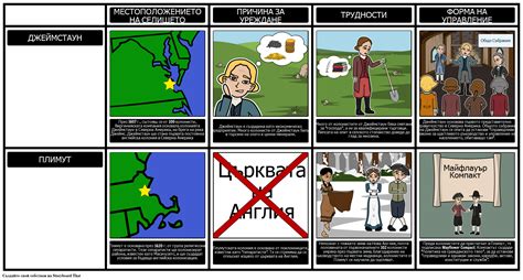 Възраст на Изследването - Jamestown Срещу Плимут