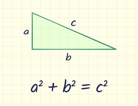 Why The Pythagorean Theorem Is True By Slawomir Chodnicki The