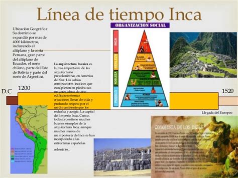 Línea De Tiempo Incas Mayas Images And Photos Finder