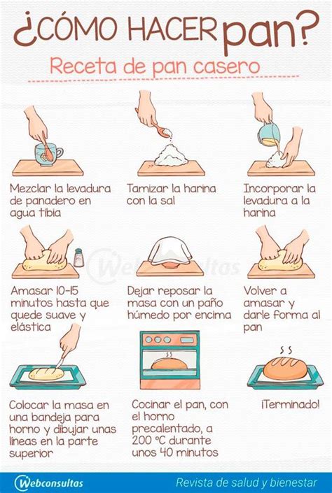 Su curiosidad lo llevó a mirar con otros es precioso ver salir un pan del horno que esperaste durante todo un día. Cómo hacer pan en casa (con imágenes) | Recetas de pan ...