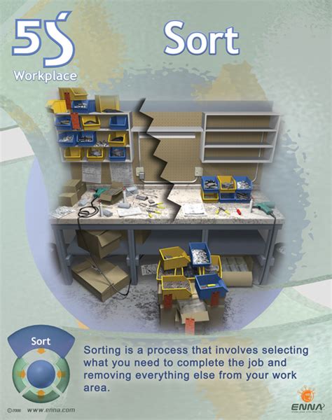 Sort Poster 5s Workplace Series