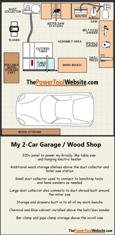 While a battery that allows a car start at the first turn of the key is a joyful thing, it doesn't last forever. My 2-Car Garage Woodshop Layout - The Power Tool Website