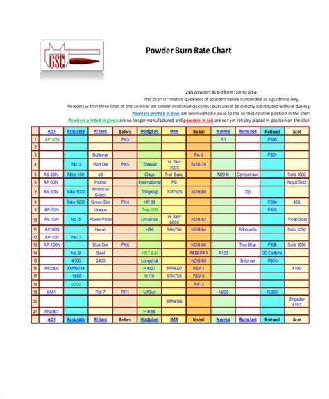 Free 10 Rate Chart Templates In Pdf Ms Word