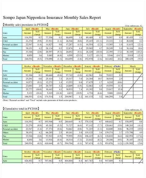 Monthly Sales Report Sample Hq Printable Documents