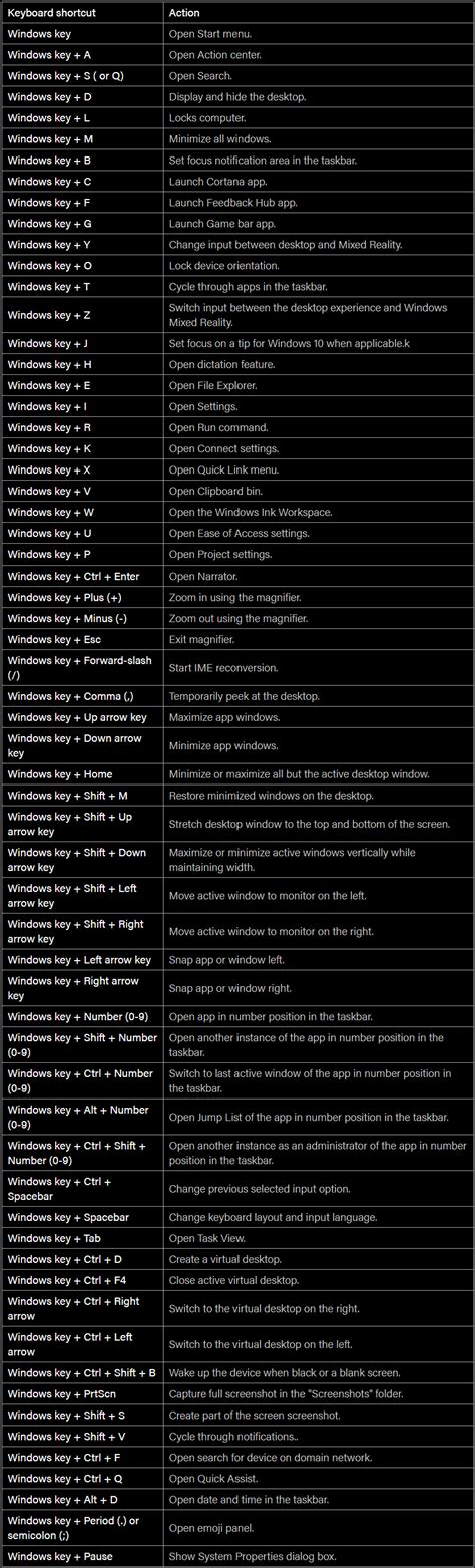 Windows Keyboard Shortcuts List Of All Windows Keyboard Hot Sex Picture