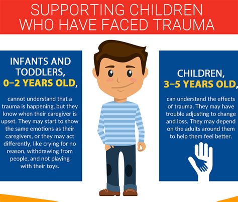 Helping Children Cope With Traumatic Events Child Care Aware® Of America