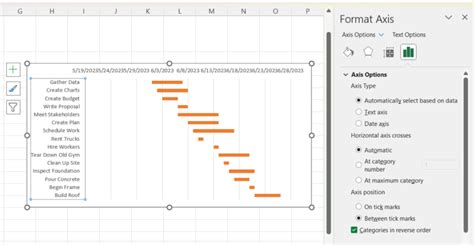 How To Make A Gantt Chart In Excel Step By Step Template Included