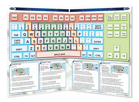 Computer Keyboarding Guide For Beginners Quick Reference