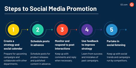 Social Media Promotion Technology Glossary Definitions G2