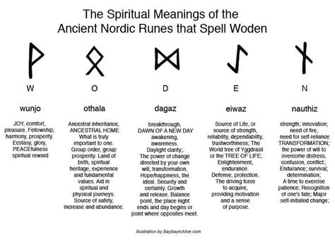 Every rune has a specific meaning and each one has a story about a norse god attached to it. Pin by eve ward on Wiccan | Norse symbols, Runes meaning ...