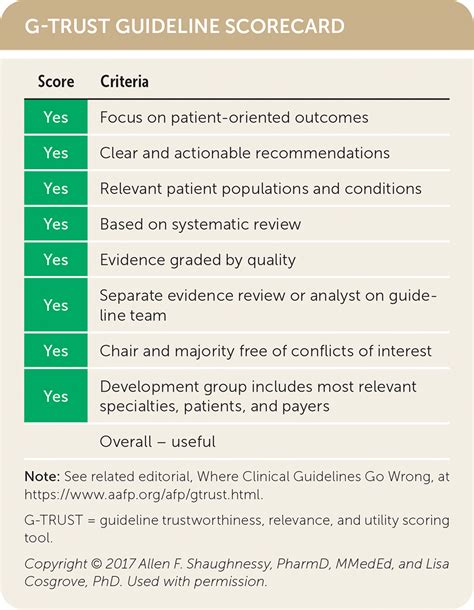 Lung Cancer Screening Guidelines From The American College Of Chest