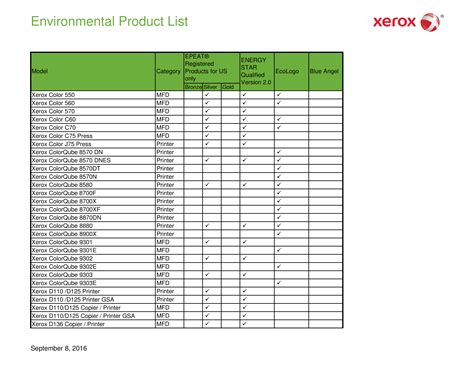 免费 Environmental Product List 样本文件在