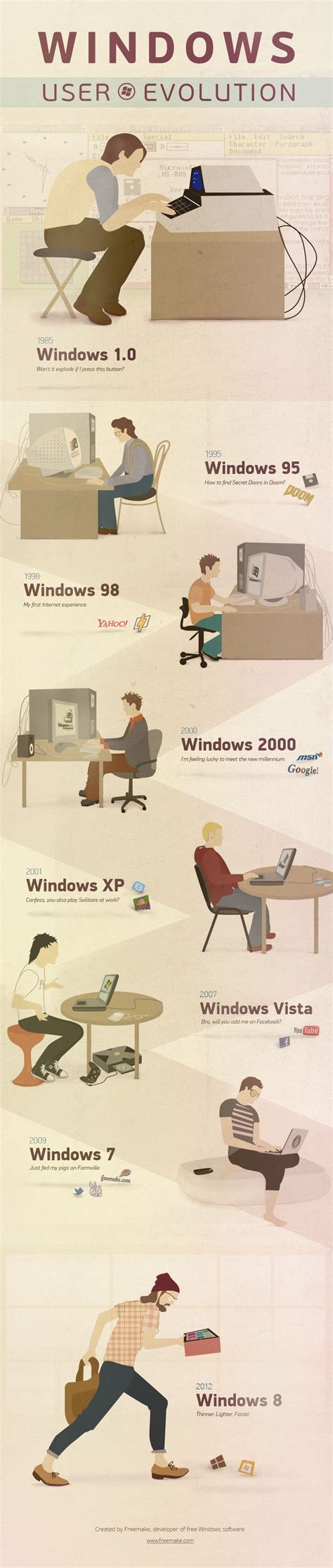 The Evolution Of Windows Os From Beginning To Present Infographic