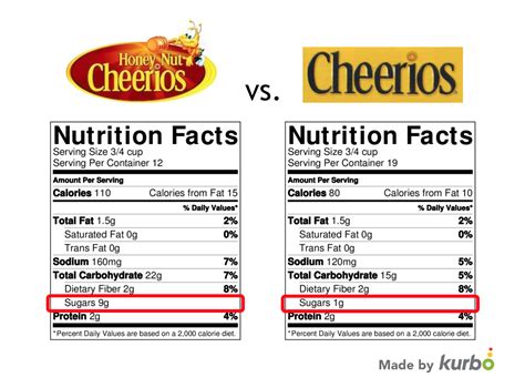 33 Honey Nut Cheerios Nutrition Label Labels 2021