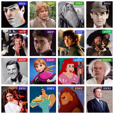 I Made This Chart On Framatic All My Favorite Infj Fictional Images