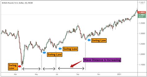 The Best Price Action Trading Strategy Pdf Essential Guide