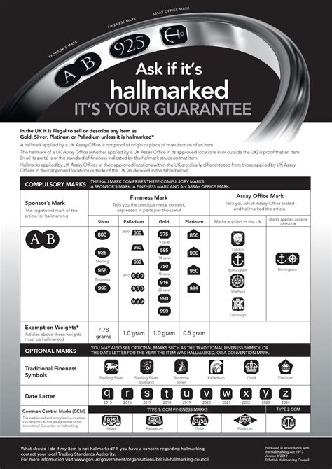 Hallmarking Information Haywoods Jewellery