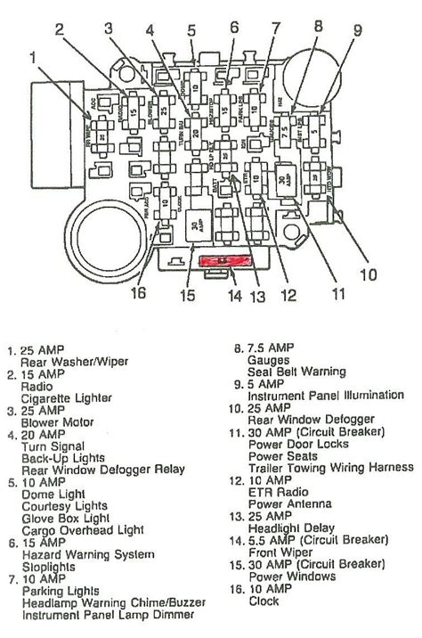 2007 Jeep Commander In Car Fuse Box Diagram